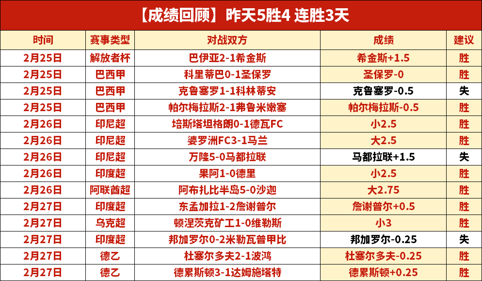 南美杯小组,赛首名对决,布拉干,百姓彩票,在线购彩,彩票平台,高频彩票,中奖机会
