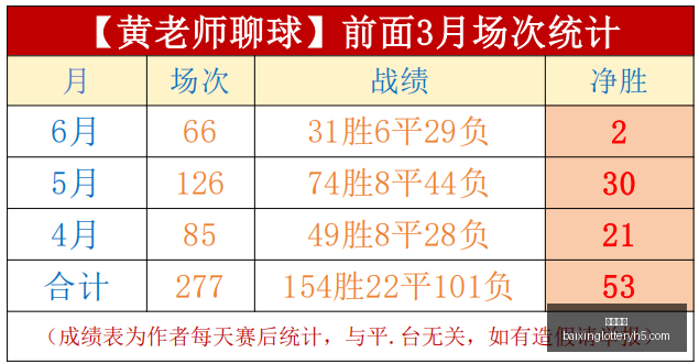赛季亮点连,战连捷,周连胜背后,百姓彩票,在线购彩,彩票平台,高频彩票,中奖机会