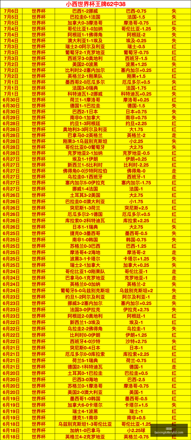 推荐,挪超前瞻,奥斯陆莫尔,百姓彩票,在线购彩,彩票平台,高频彩票,中奖机会