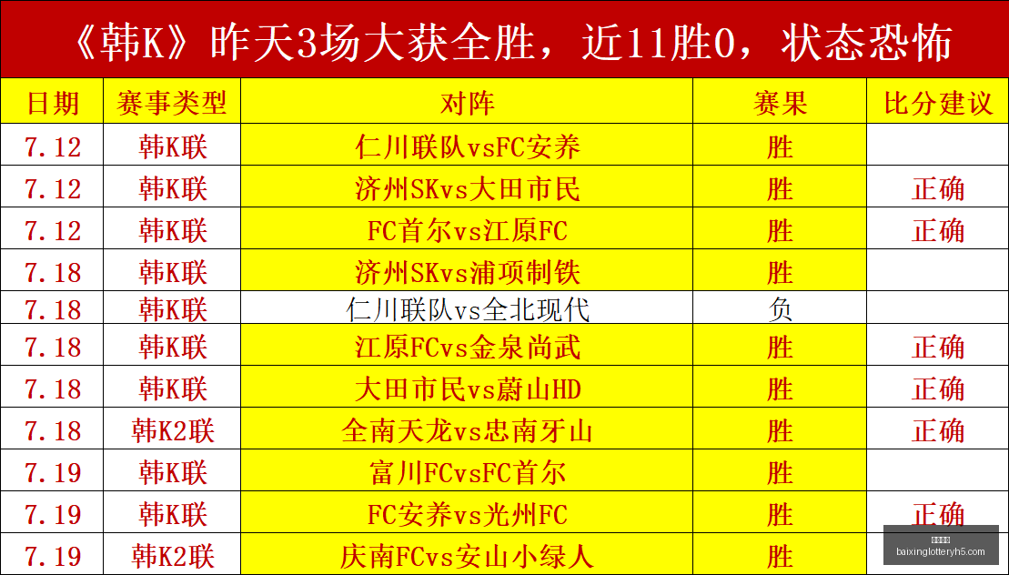 美冠杯盘点,老虎大学的,夺冠之路,百姓彩票,在线购彩,彩票平台,高频彩票,中奖机会