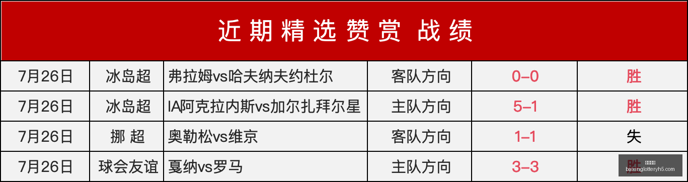 独家,亿巨资打造,行业巅峰之,百姓彩票,在线购彩,彩票平台,高频彩票,中奖机会