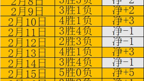 阿德萊德聯中场球员澳超賽事中受嚴重骨折傷，隊友目睹後痛心疾首
