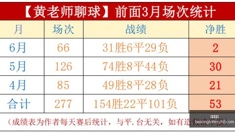 2026赛季亮点连战，彩票平台，连捷，10周连胜背后信心之战不容错过